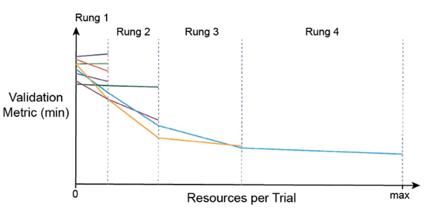 hyperparameter