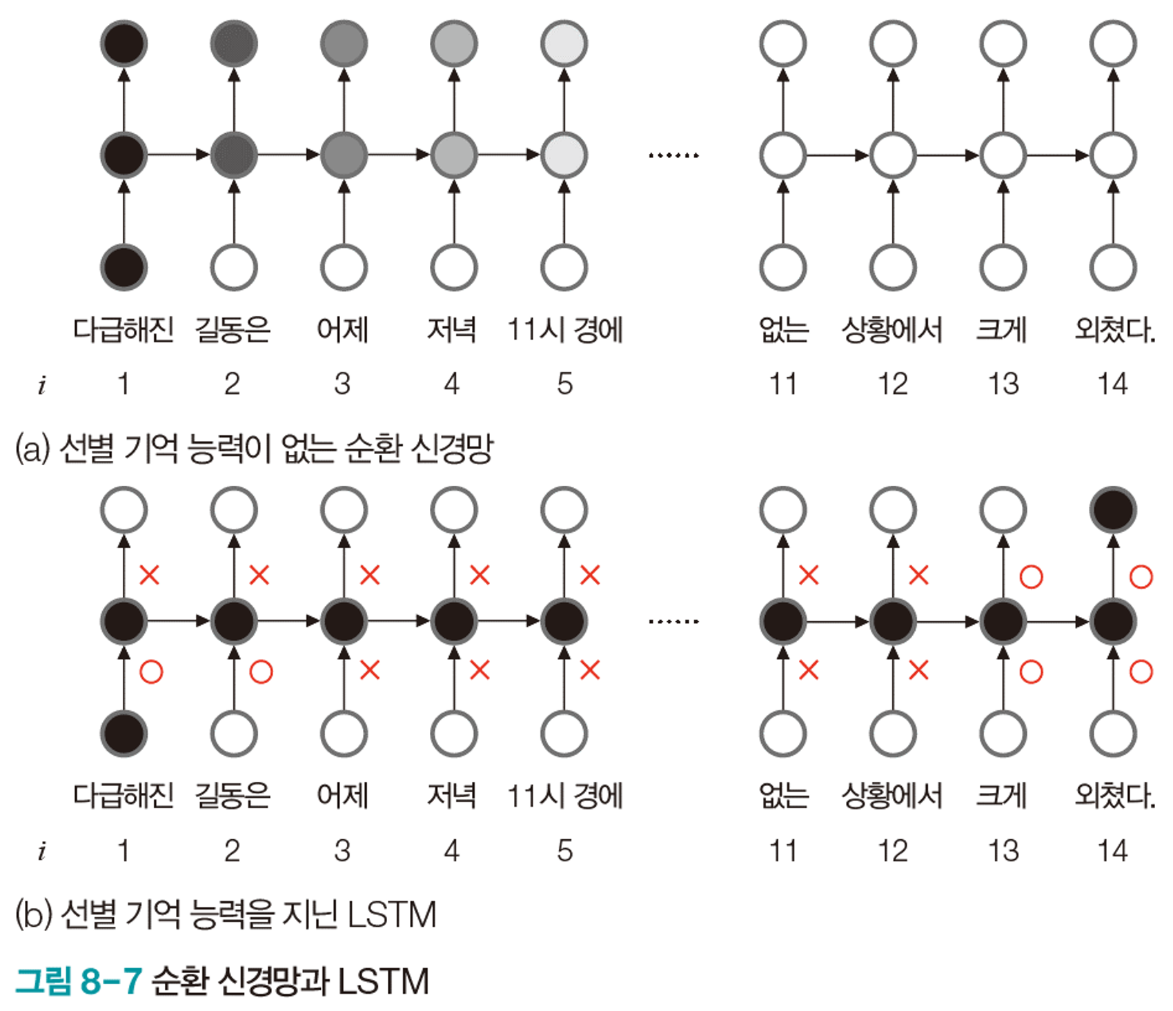 lstm