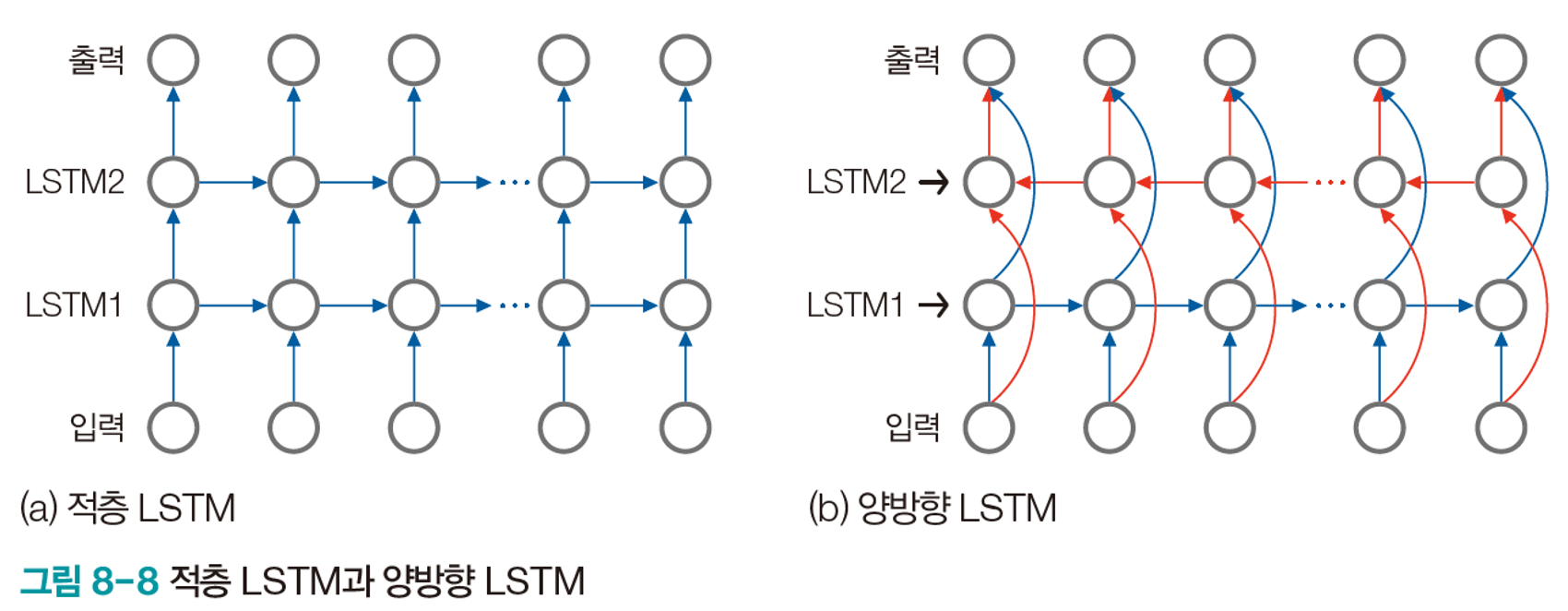 lstm