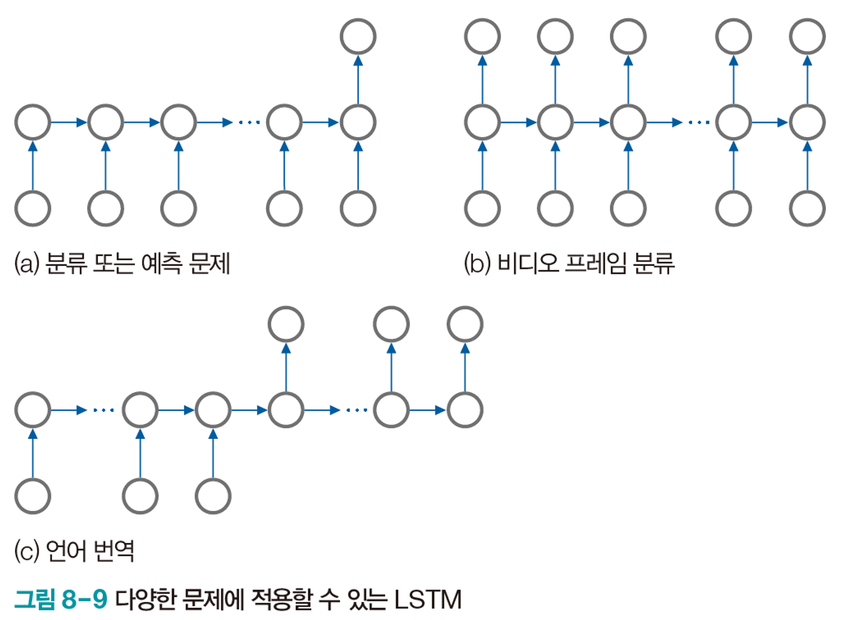 lstm