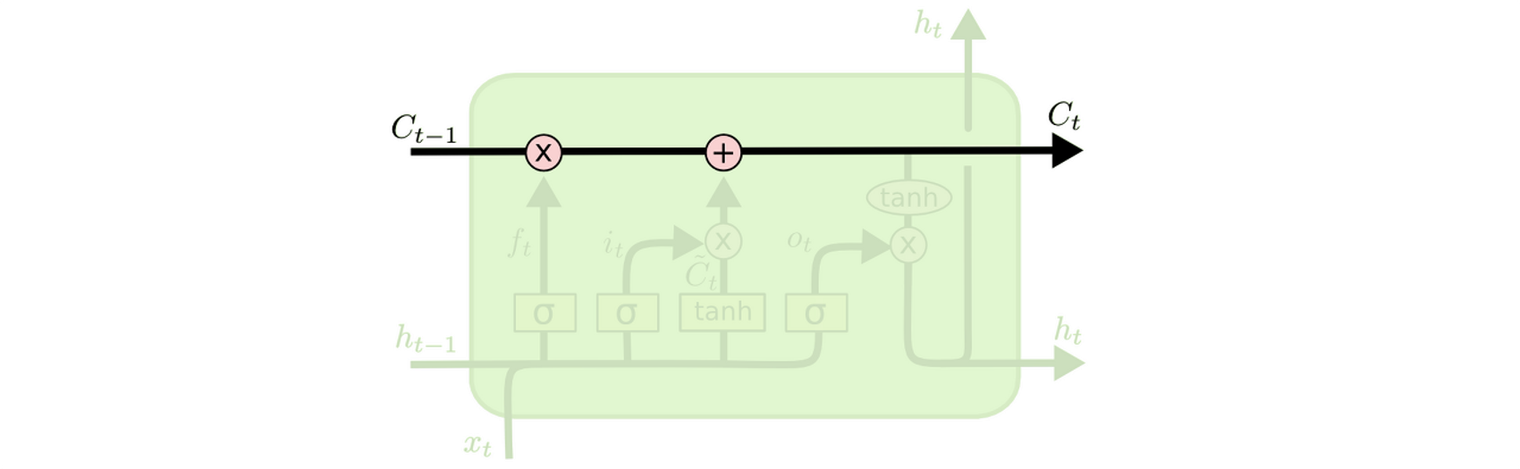 lstm