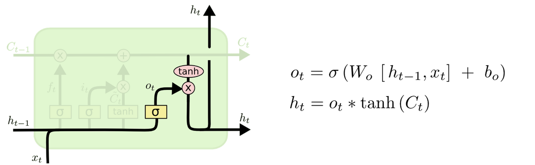 lstm