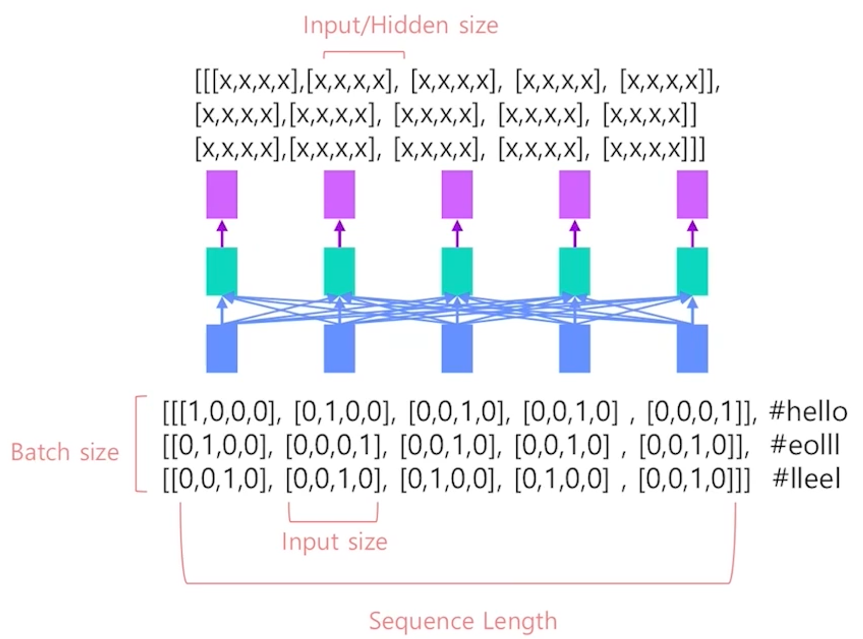 lstm