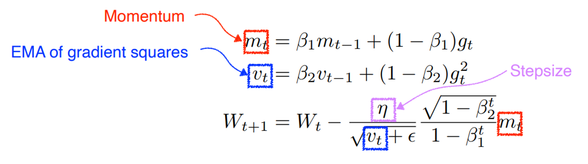 Optimizer