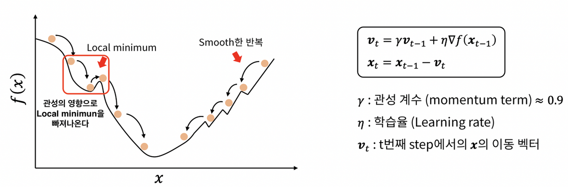 Optimizer