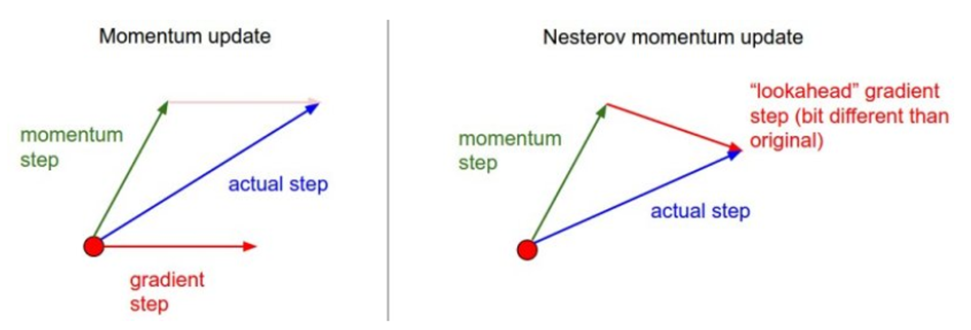 Optimizer