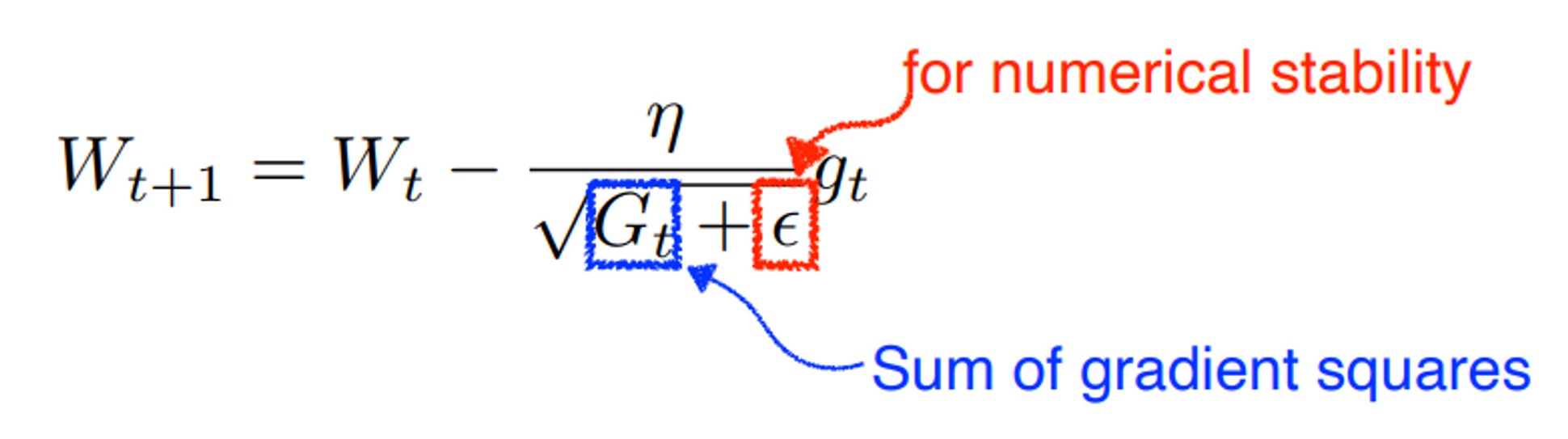 Optimizer