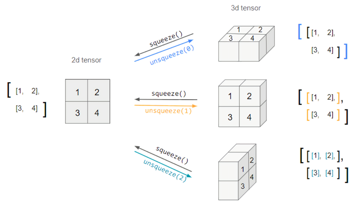 tensor