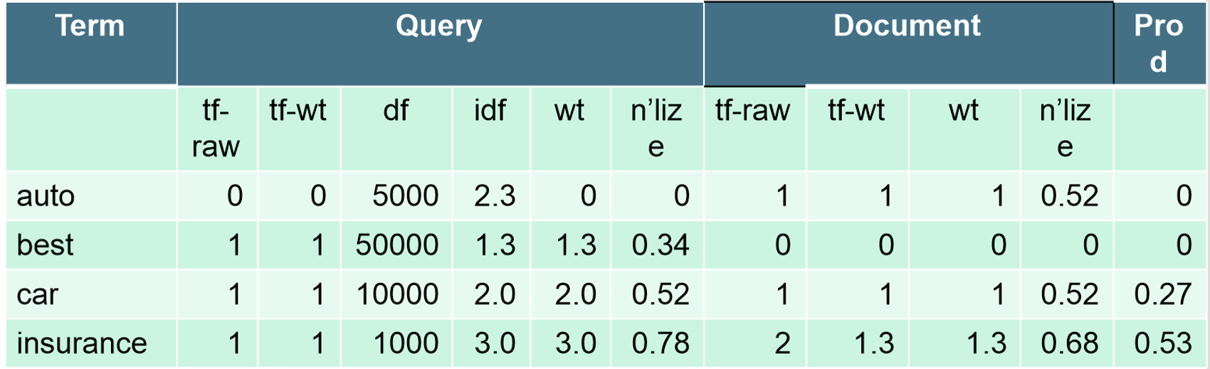 tf_idf